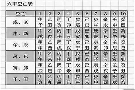 何謂空亡門|八字空亡是什麼意思